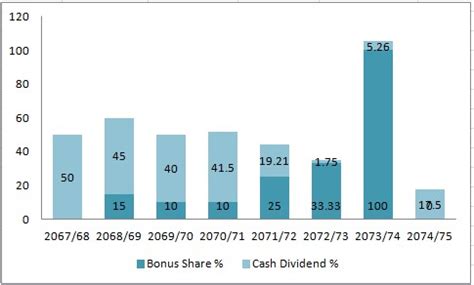 scb uk share price